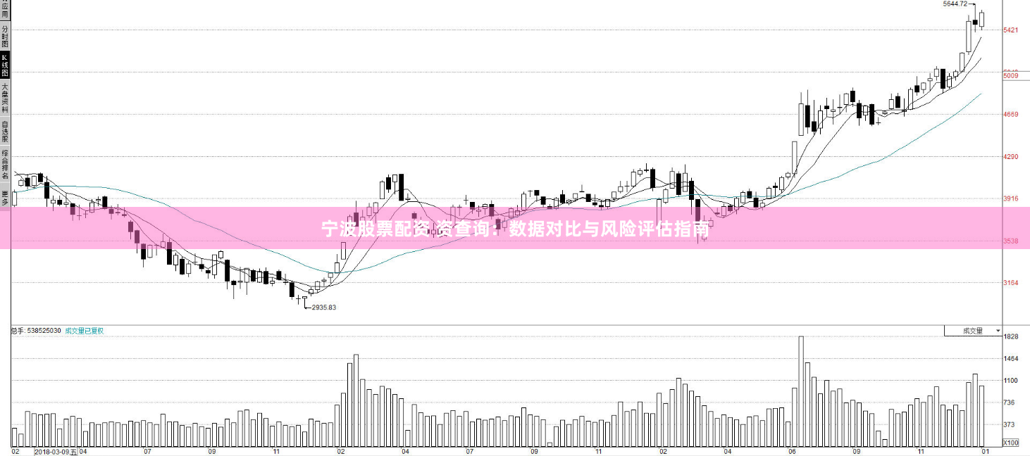 宁波股票配资 资查询：数据对比与风险评估指南